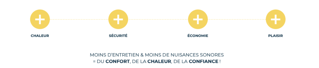 capture d'écran avantages abri piscine